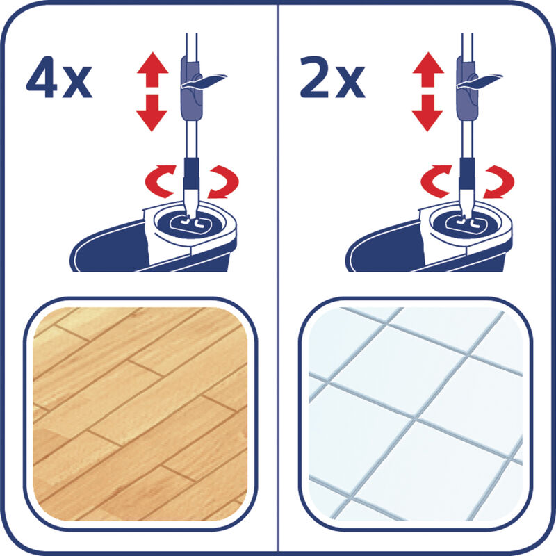 Clean Twist M Ergo Gulvvaskersett