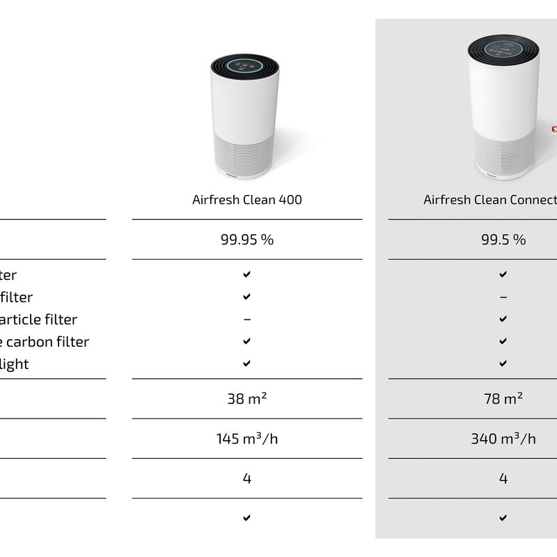 Airfresh Clean Connect 500 Luftrenser